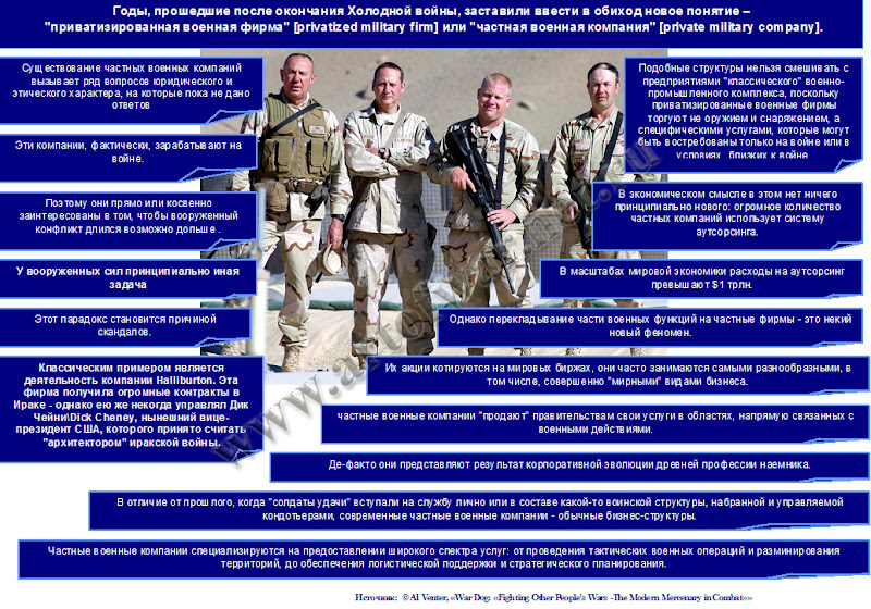 Реферат: Список авиационных потерь сил коалиции в Иракской войне